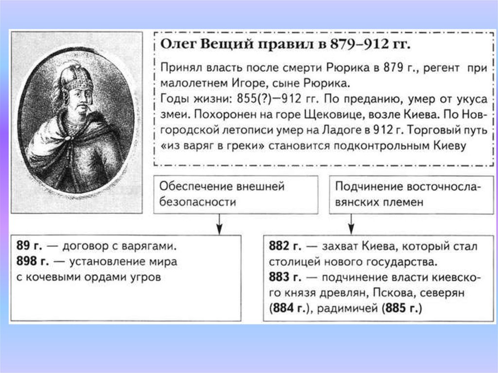 Олег вещий презентация