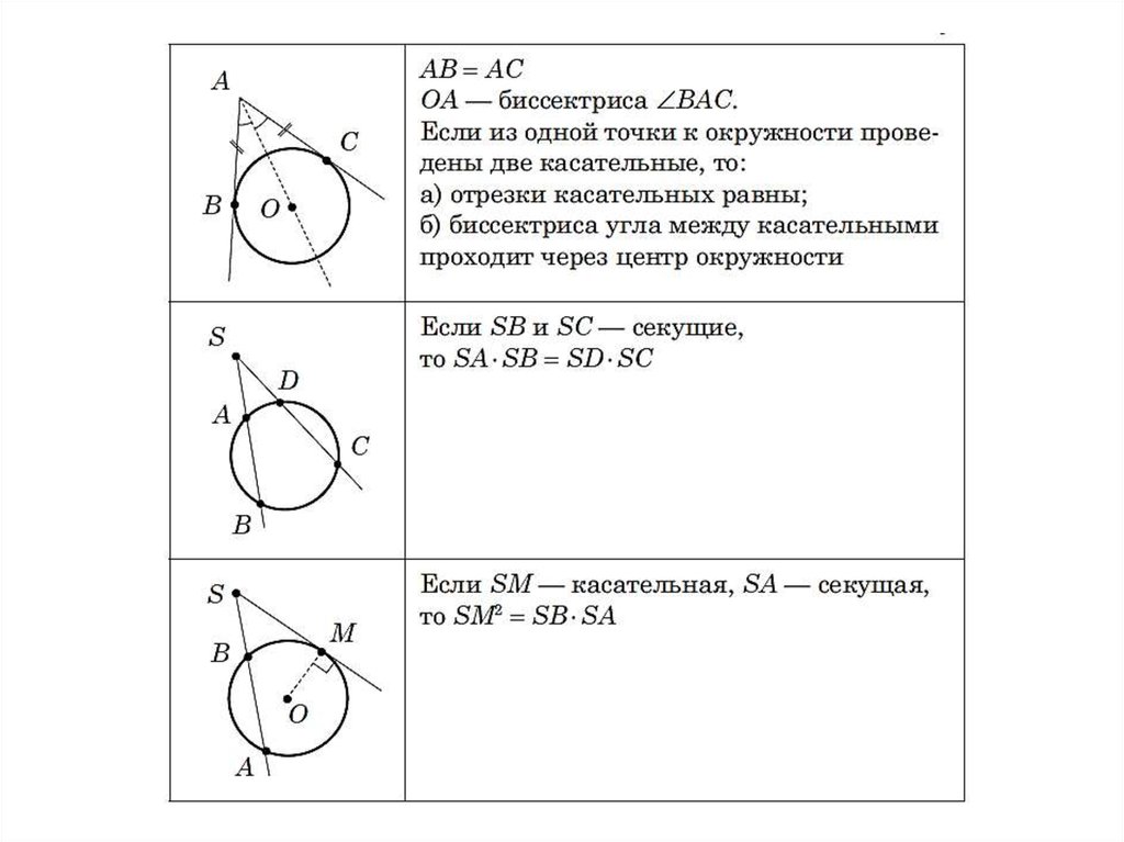 Окружность и круг презентация 8 класс