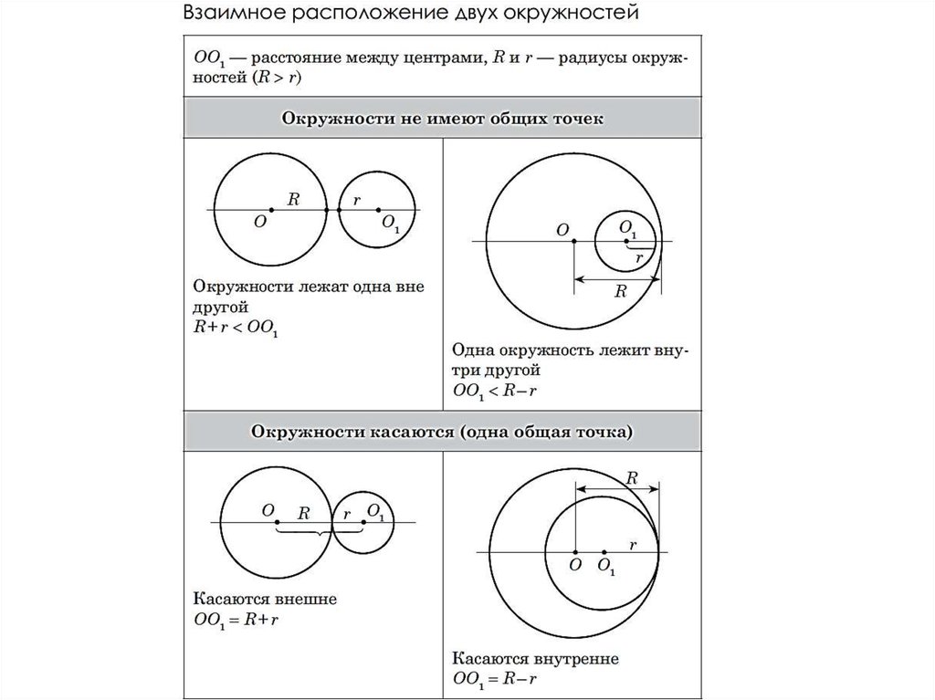 Взаимное расположение прямой и окружности чертеж