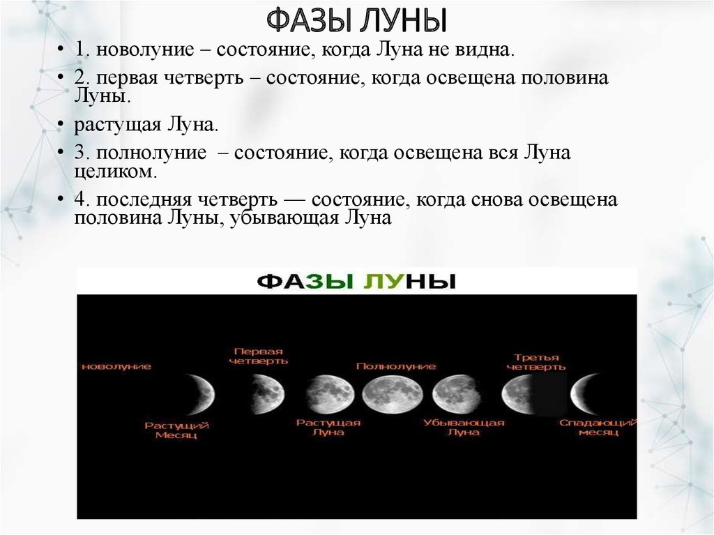В какой день новолуние. Фазы Луны. Названия стадий Луны. Луна фазы Луны. Перечислите основные фазы Луны.