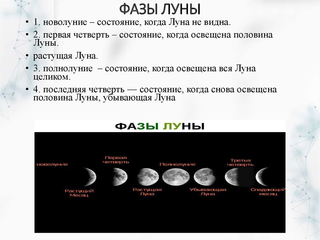 В какой фазе находится. Основные фазы Луны таблица. Фазы Луны объяснение. Опишите фазы Луны. Названия стадий Луны.