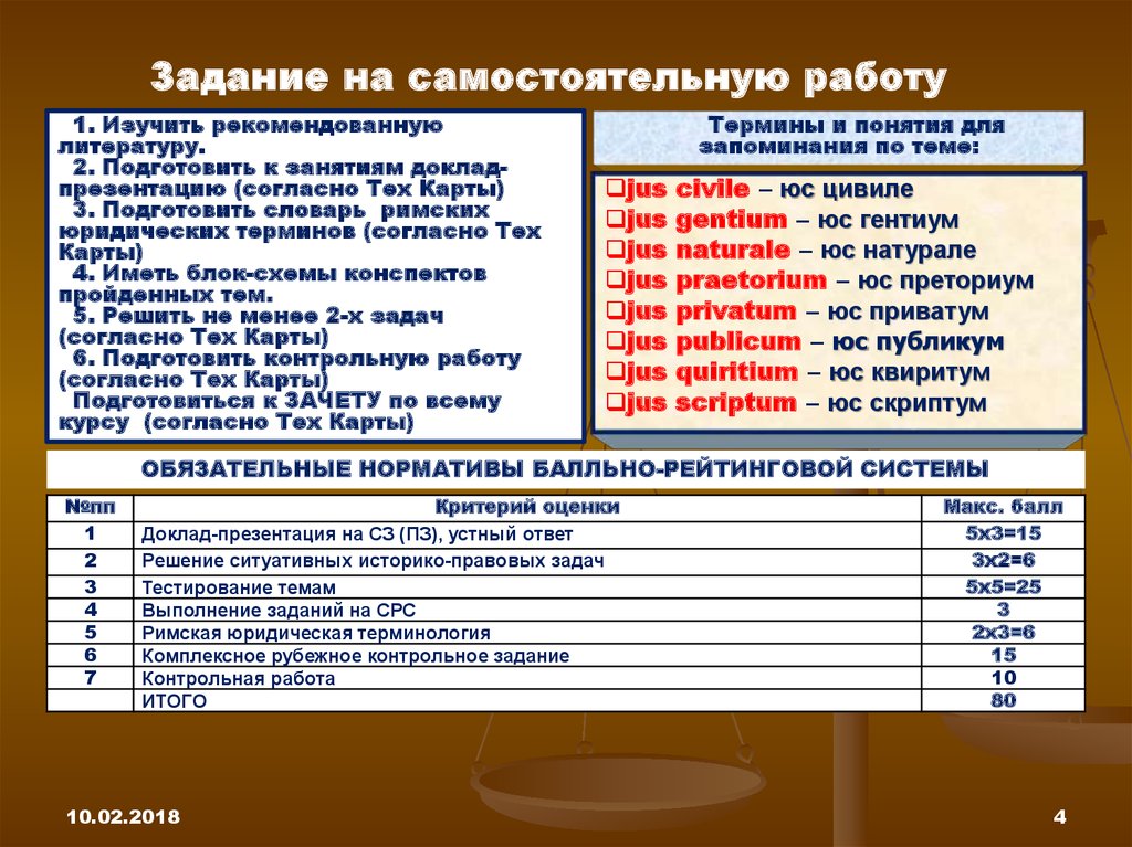 Контрольная работа по теме Римское право