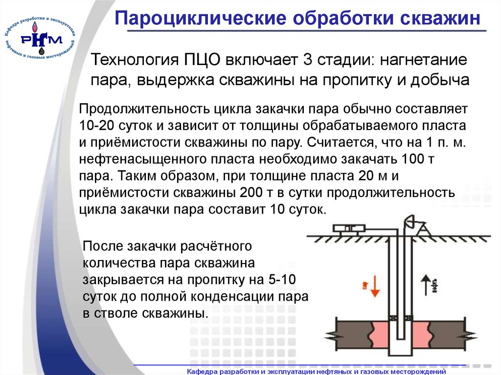 Схема обработки скважины соляной кислотой