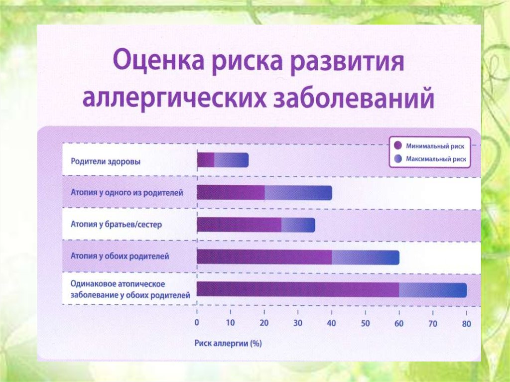 Презентация аллергия казакша