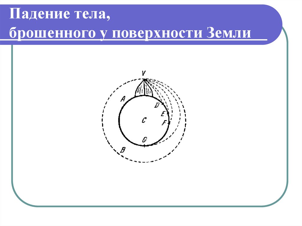 Телу на поверхности земли