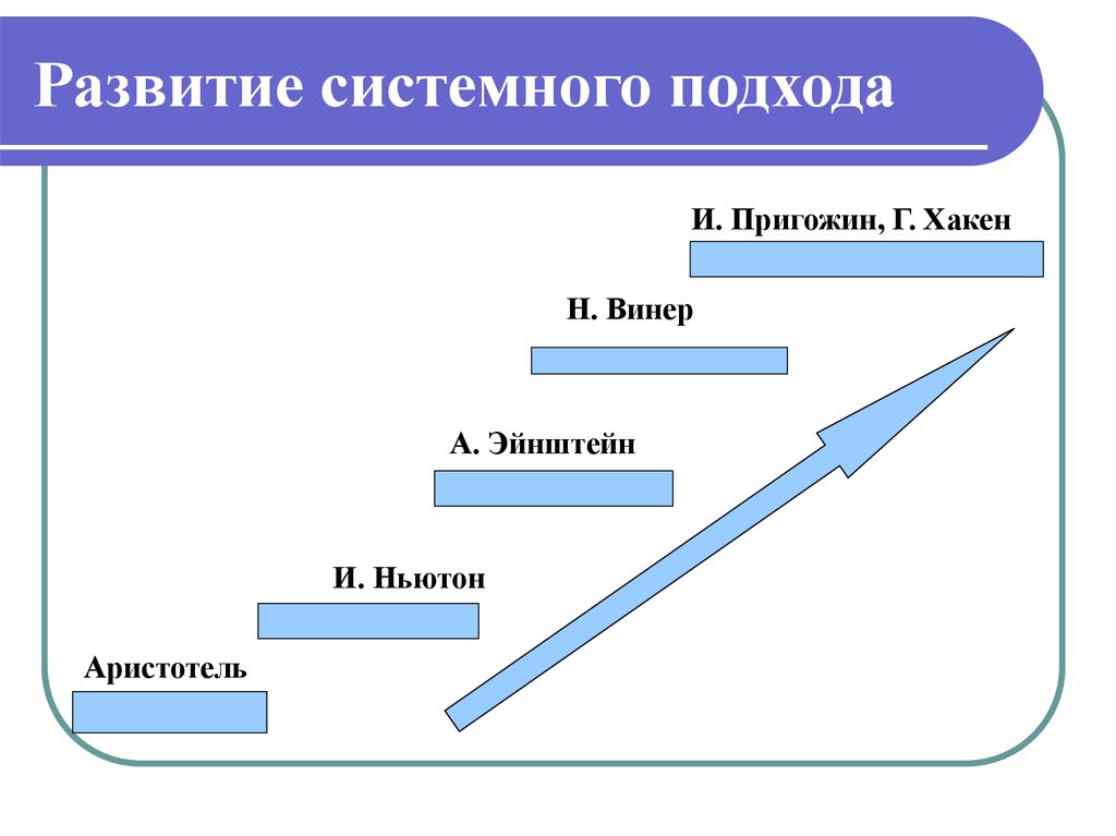 Системное формирование. Этапы развития системного подхода. История возникновения системного подхода. Этапы развития системного подхода в XX В.. Основные этапы развития системных идей.