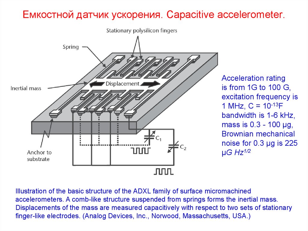 Структурная схема мэмс акселерометра