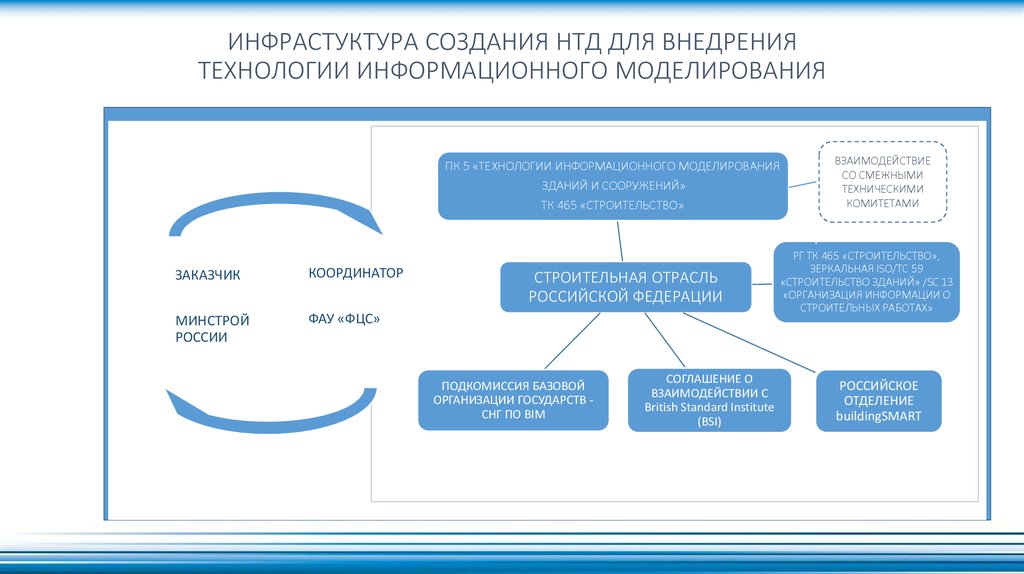 Минстрой россии схема xml