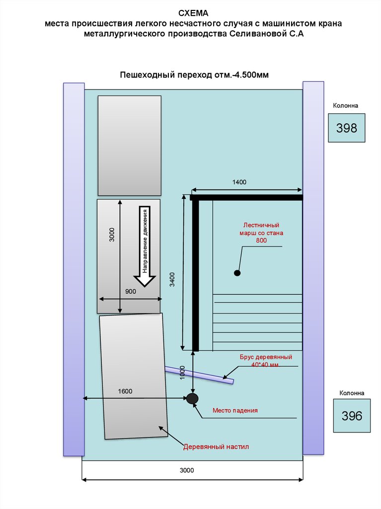 Схема места несчастного случая образец