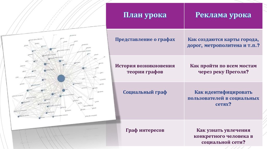 Графы в социальных сетях