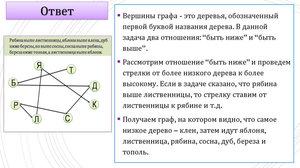 Ниже проведена. Вершины графа. Вершины в графе. Образ вершины графа. Тупиковые вершины графа.