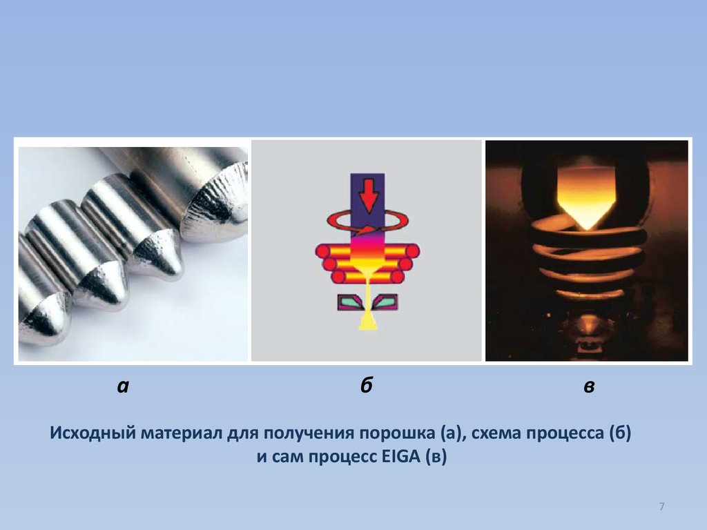 Исходный материал. Технология eiga. Газовая атомизация. Процесс viga и eiga получения порошков металлов. Атомизация и конус процесс покрытия.