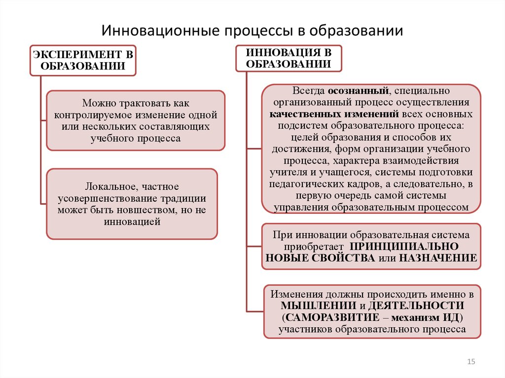 Отечественная образовательная система xx в презентация