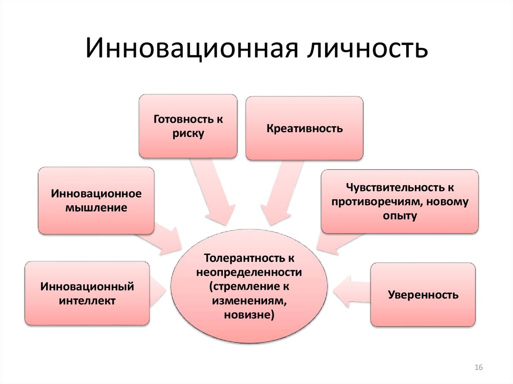 Что значит резкое изображение в физике