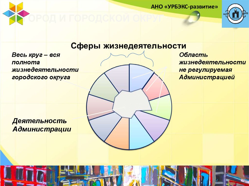 Ано развитие городских. Сферы развития города. АНО развитие городских технологий. Урбэкс.