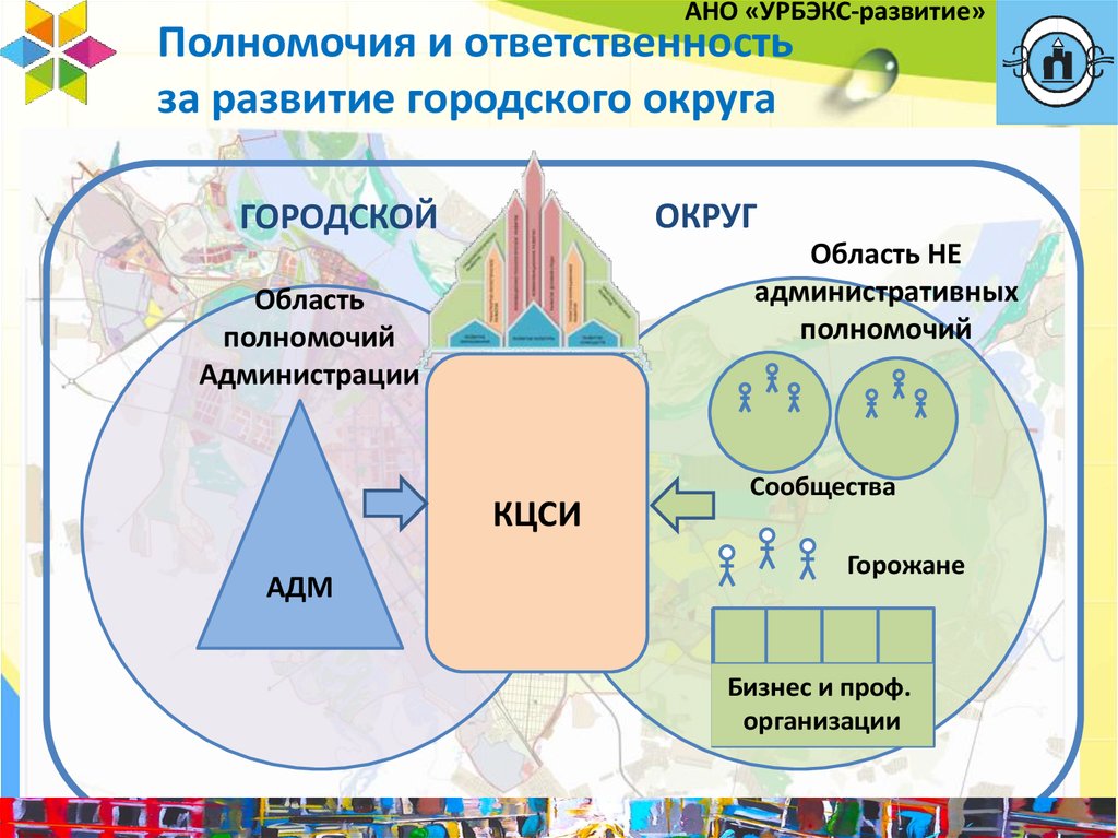 Автономные объединения. Подготовка к урбэксу.