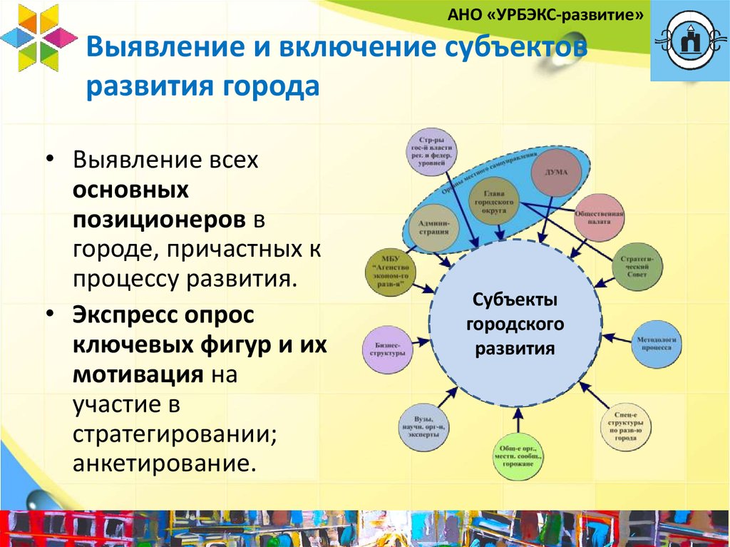 Субъекты развития