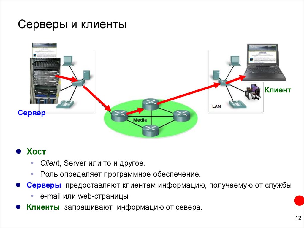 Программное обеспечение сервера. Что такое сервер? Хост? Клиент?. Север или на сервер.