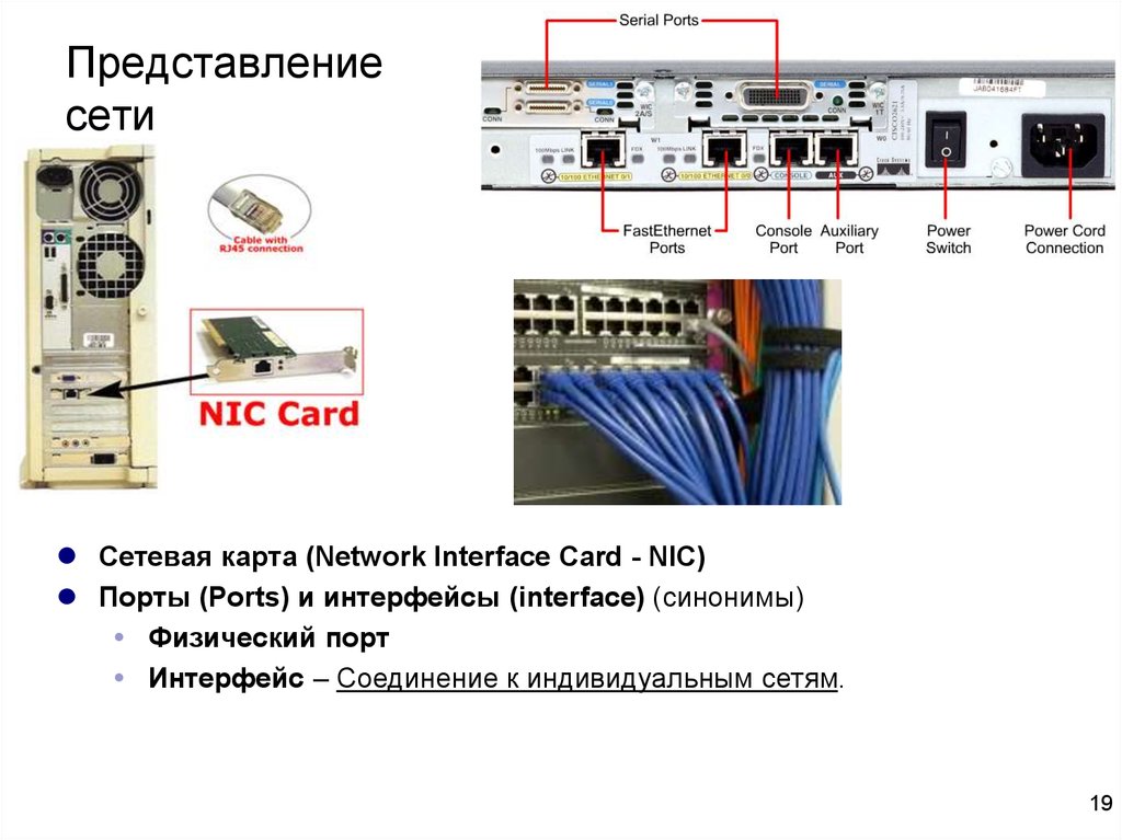 Physical ports. Физический Интерфейс порт. Интерфейсы подключения сетевых карт. Межсистемный Интерфейс это стык для связи …. Интерфейс синоним.