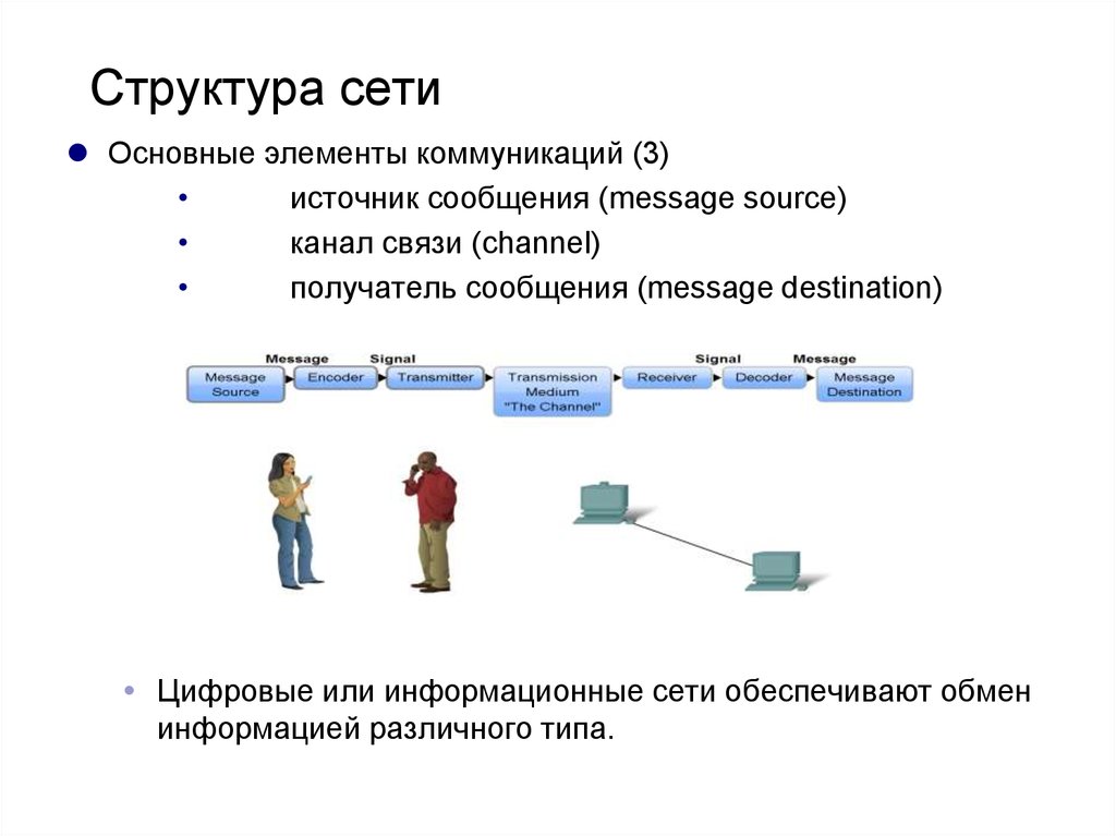 Структура сети. Структура подсетей. Общая структура сети. Таблица структура сетей.