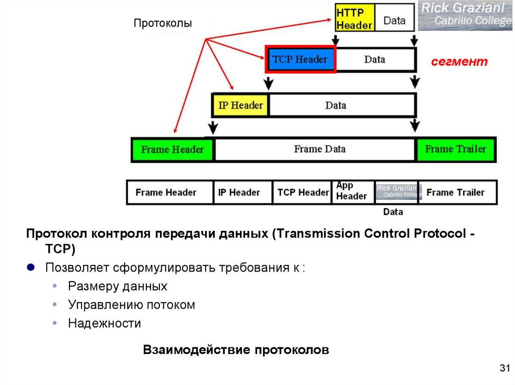 Протоколы мониторинга