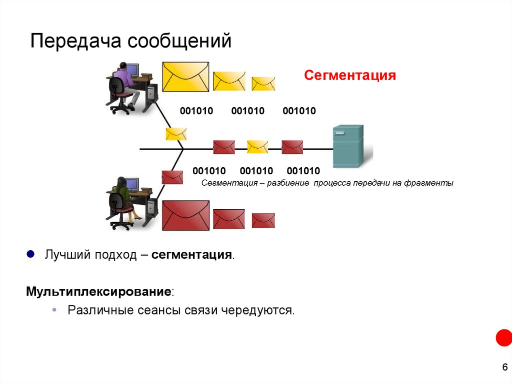 Задача сегментации изображения