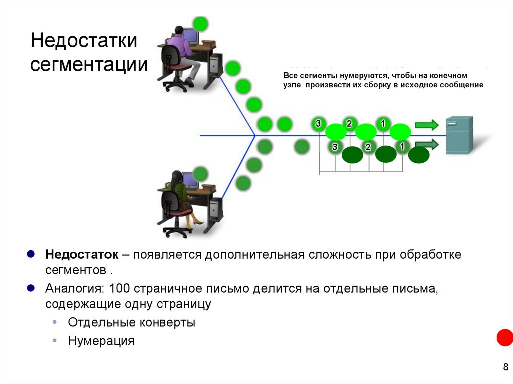 Сегменты ВСА.