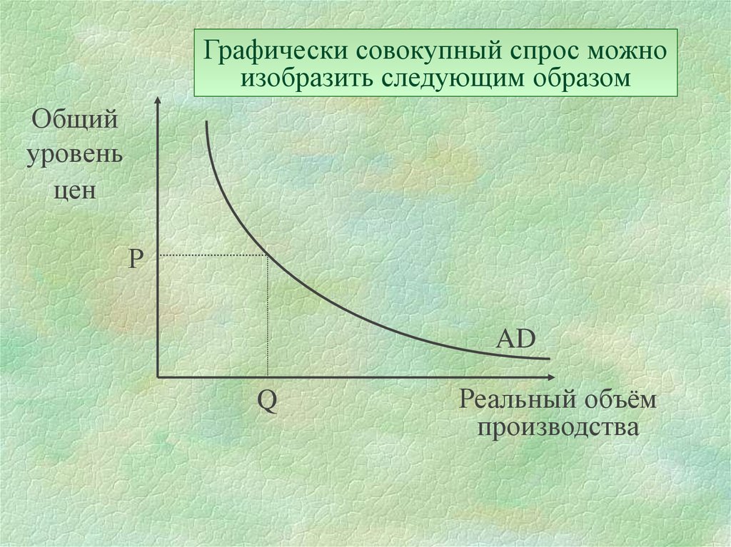 Совокупные расходы совокупный спрос. Равновесие на рынке благ. Совокупный объем производства. Макроэкономическое равновесие на рынках благ. Условие равновесия на рынке благ.