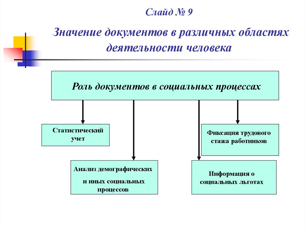 Правовое обеспечение менеджмента