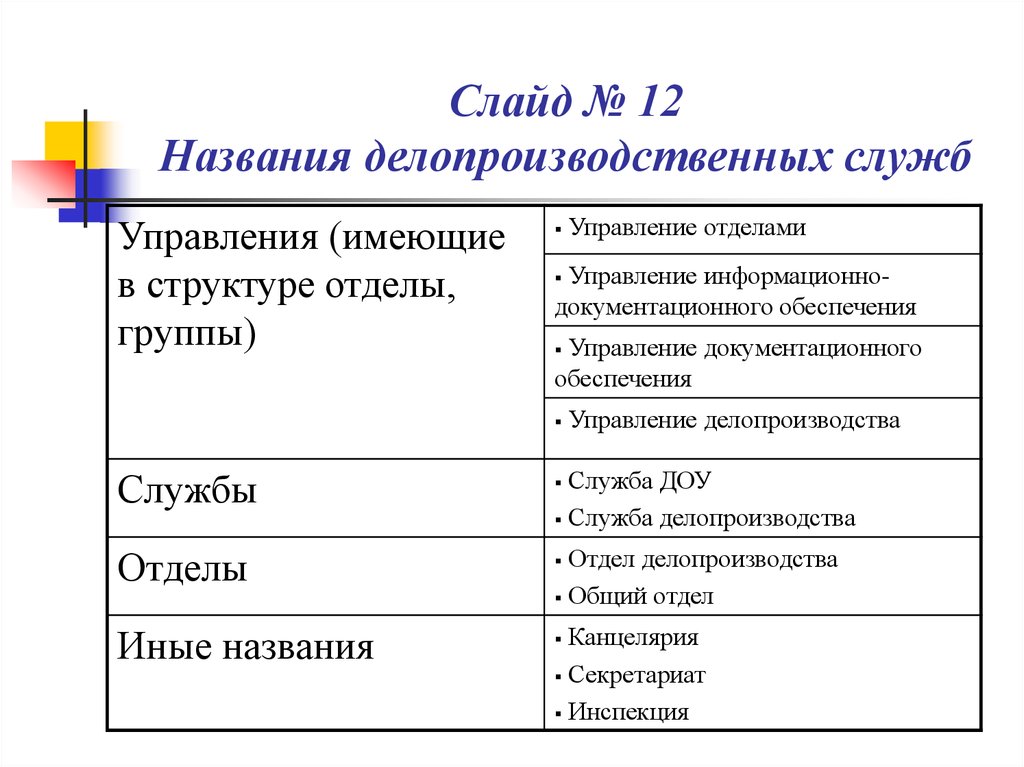 Название службы. Права службы ДОУ таблица. Служба поиска название название службы. В12 Наименование.