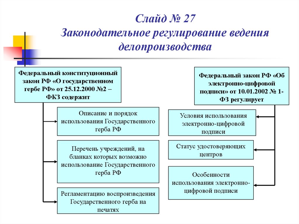 Делопроизводство по обращениям граждан презентация