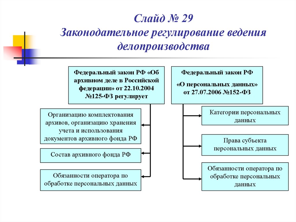 Эффективность правовых процессов