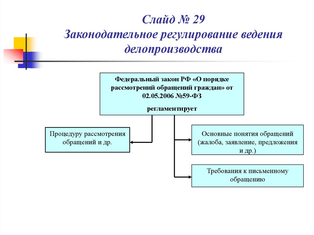 Порядок подготовки проектов ответов на письменные обращения граждан ведение учета обращений