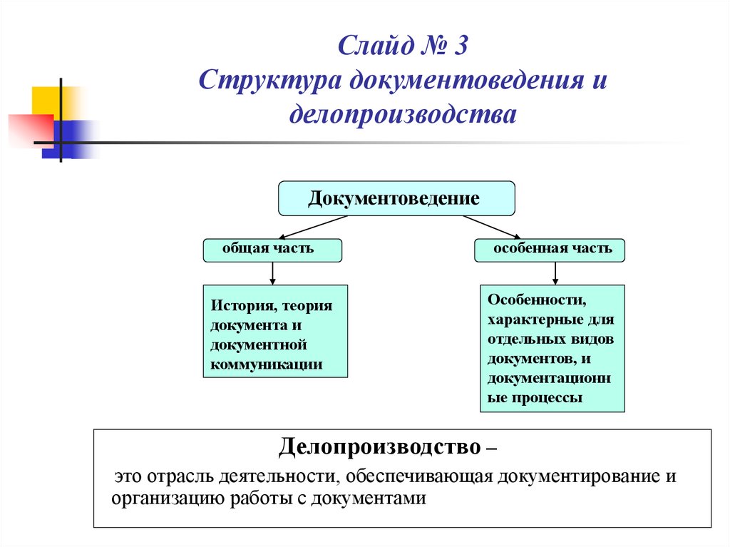 Структура документов организации. Структура документоведения. Структура документа документоведение. Структура документа в делопроизводстве. Состав общего документоведения.