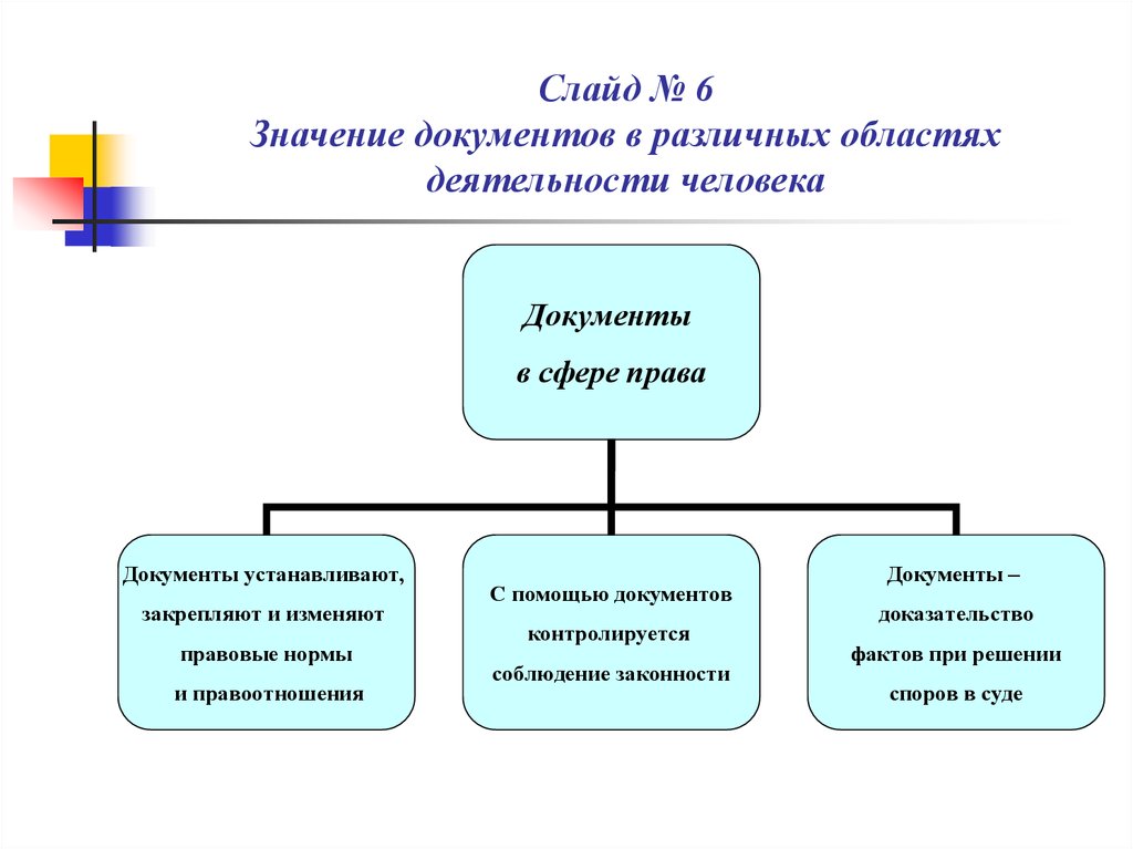 Правовое обеспечение менеджмента