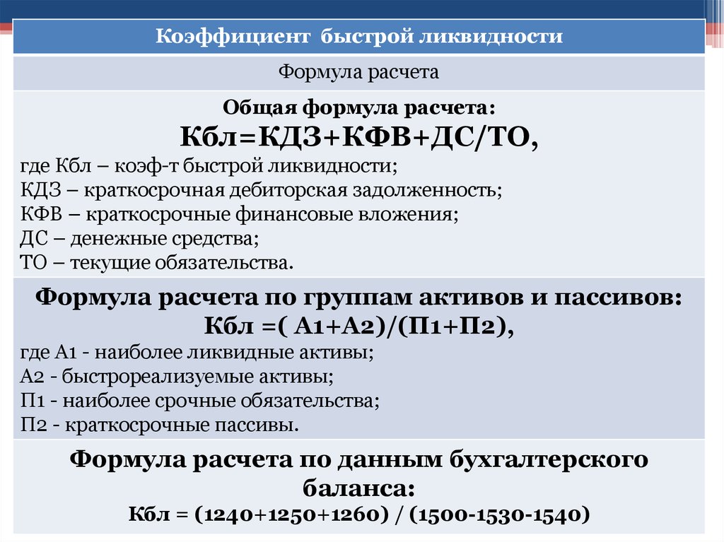 Показатель ликвидности формула. Коэффициент ликвидности формула. Ликвидность формула расчета. Коэффициент срочной ликвидности формула. Коэффициент текущей ликвидности формула расчета.