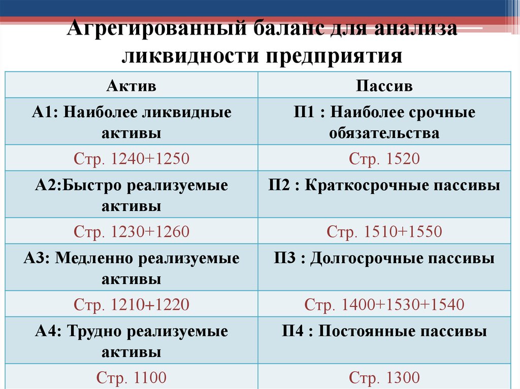 Анализ пассивов предприятия