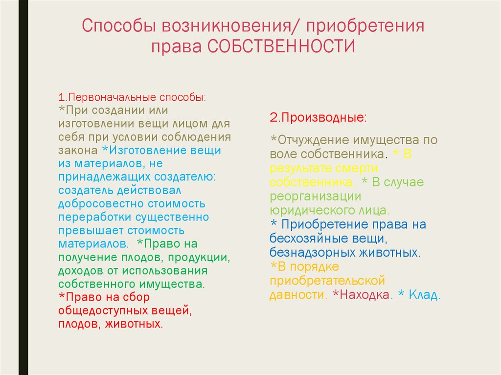 Производные способы приобретения римское право