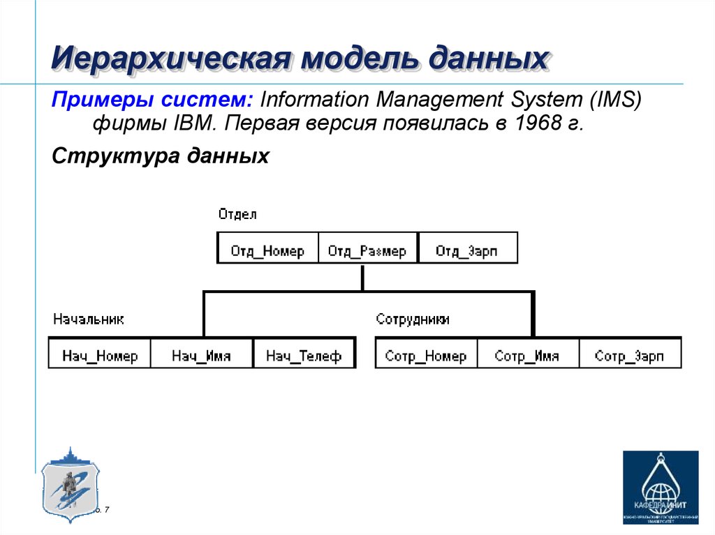 Модель иерархической системы