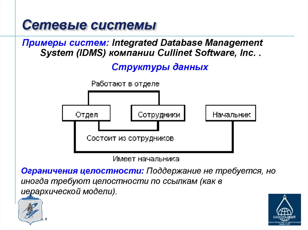 Сетевая система