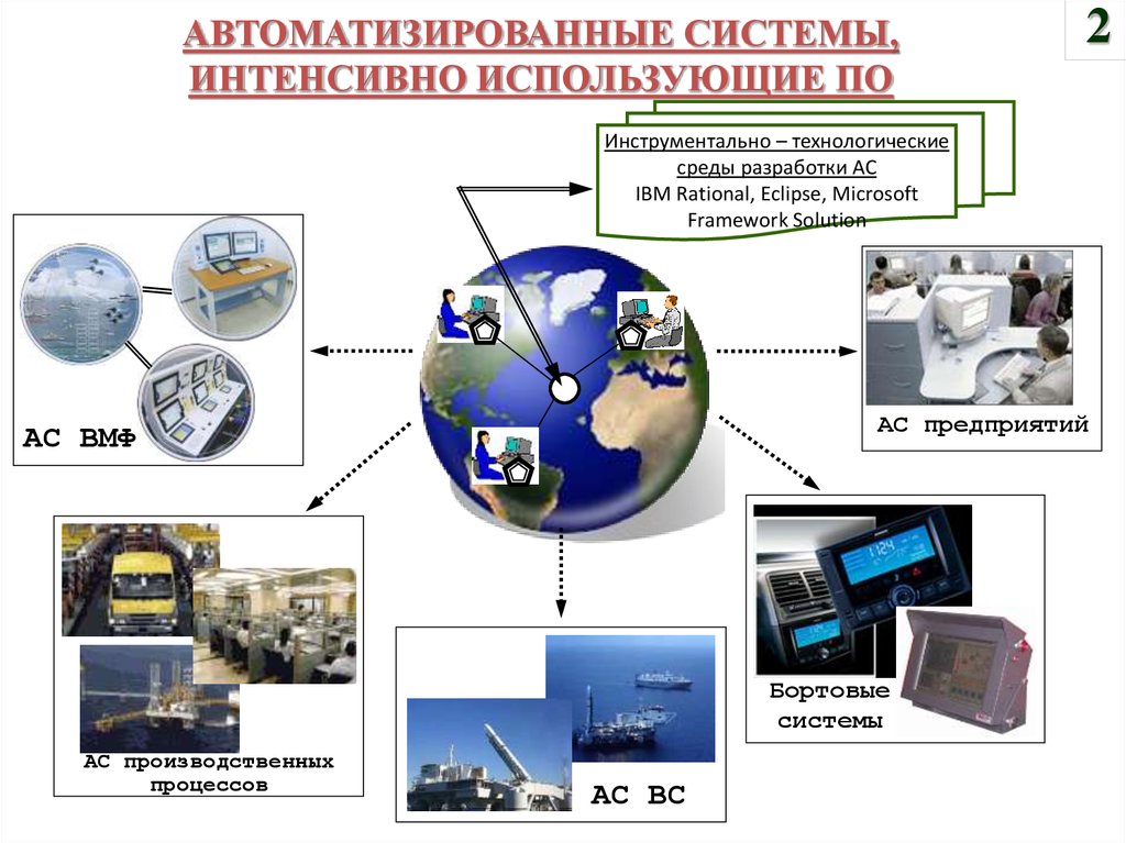 Интенсивная система