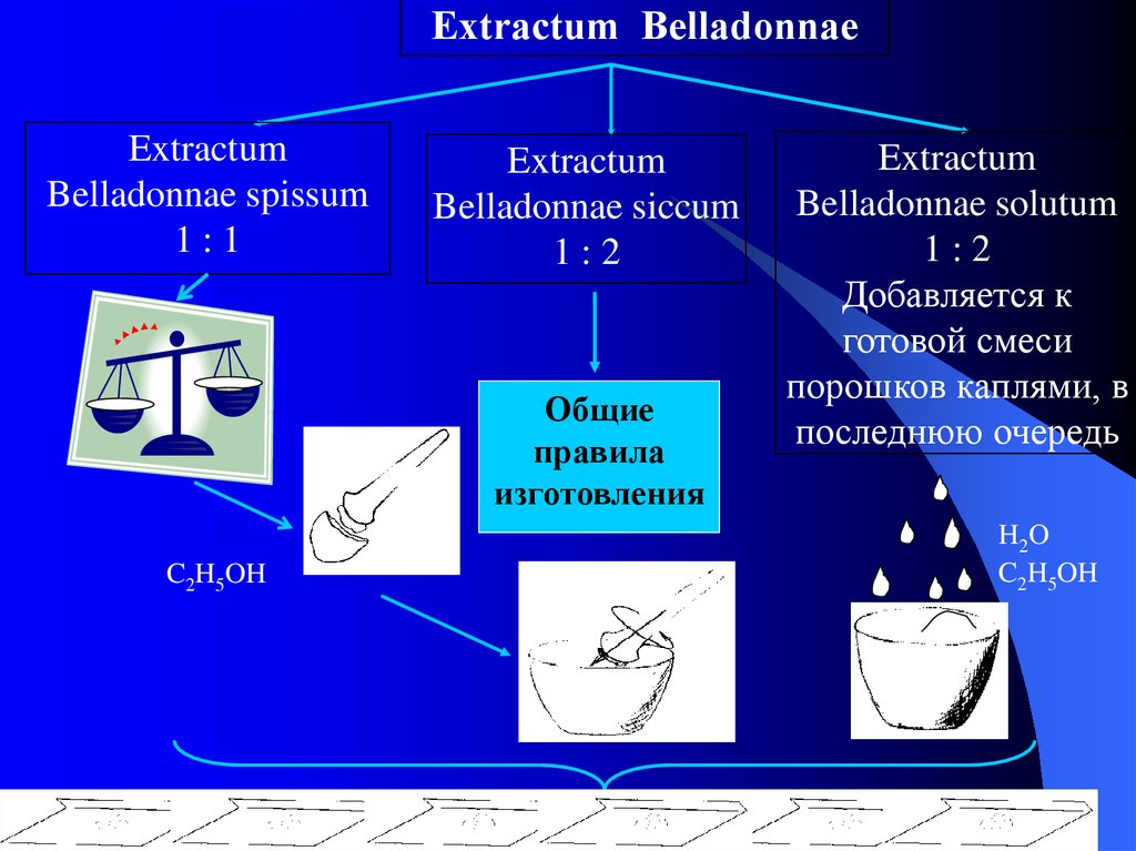 Правила изготовления. Extractum Belladonnae. Контроль качества порошков. Extractum Belladonnae siccum рецепт. Extractum Belladonnae рецепт.