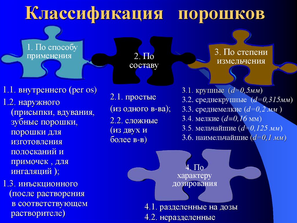 Классификация порошков схема