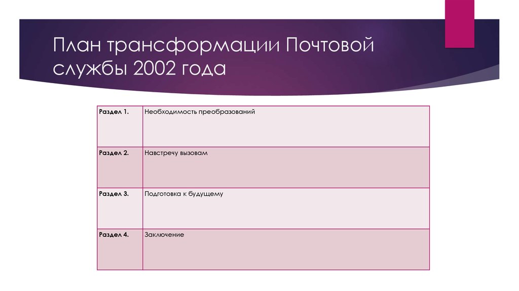 Проект преобразования. План трансформации. Трансформация планирования. План преобразований. План по трансформации себя.