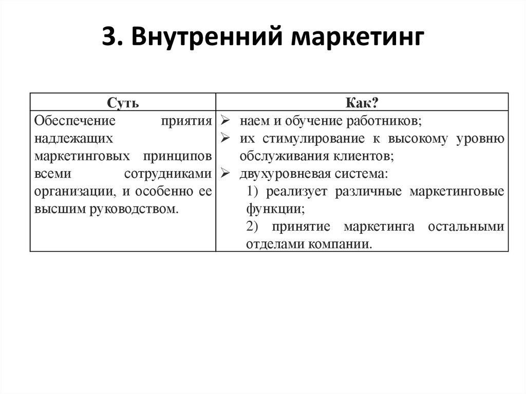 Цели внутреннего маркетинга. Внутренний маркетинг. Внутренний маркетинг примеры. Суть концепции внутреннего маркетинга. Внутренняя маркетинговая.