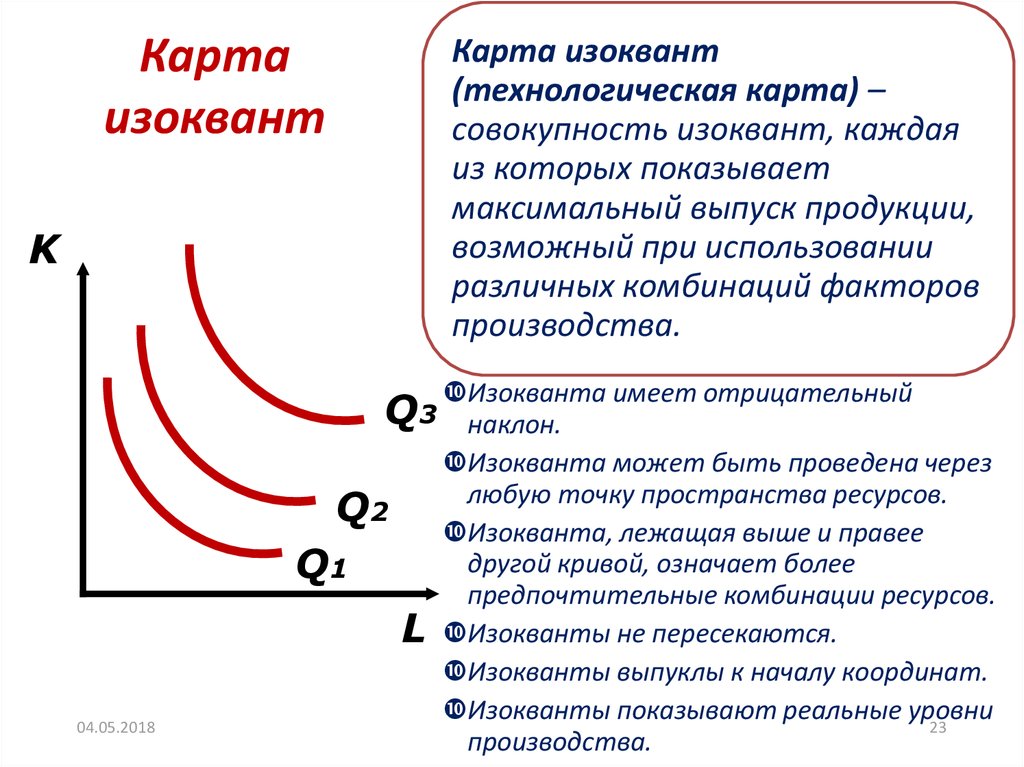 Карта изоквант это