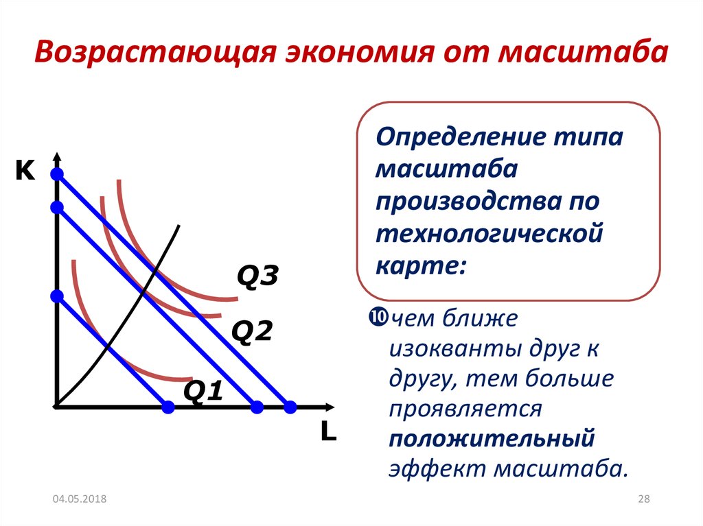 Положительный эффект масштаба производства заключается