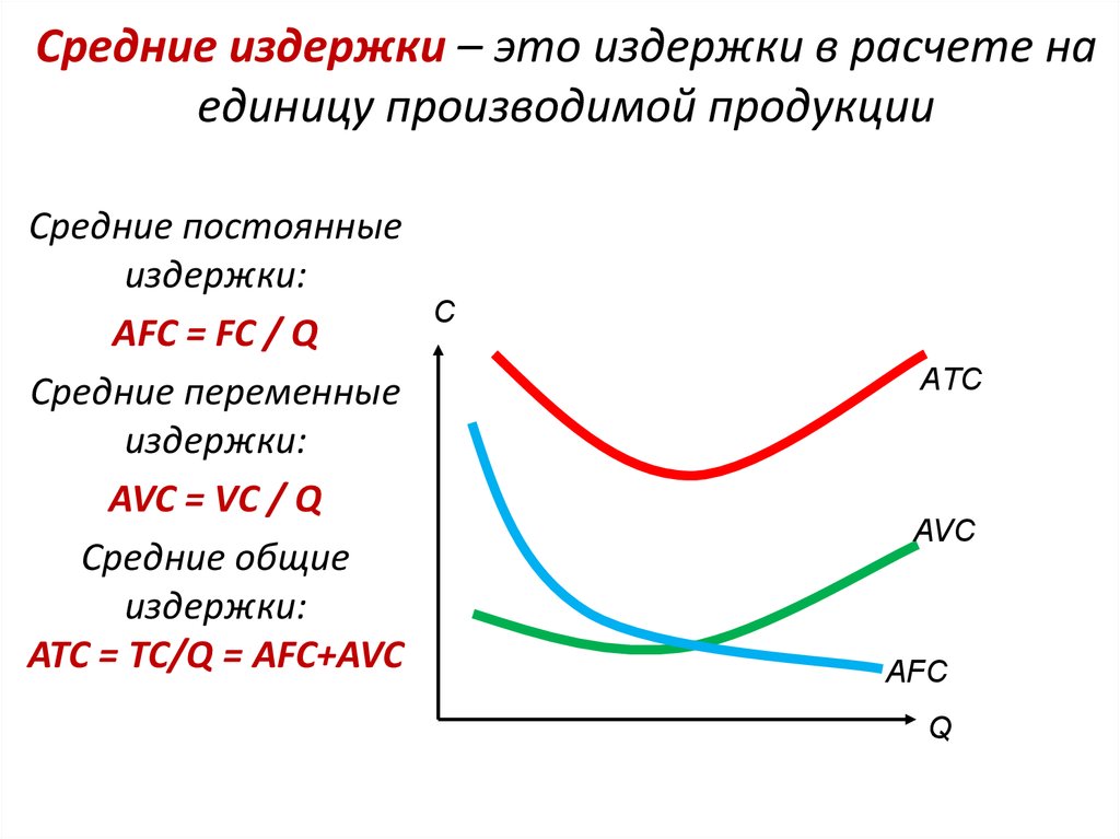 Если изобразить на одном рисунке графики предельных и средних издержек то они