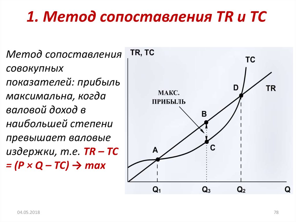 1. Метод сопоставления TR и TC