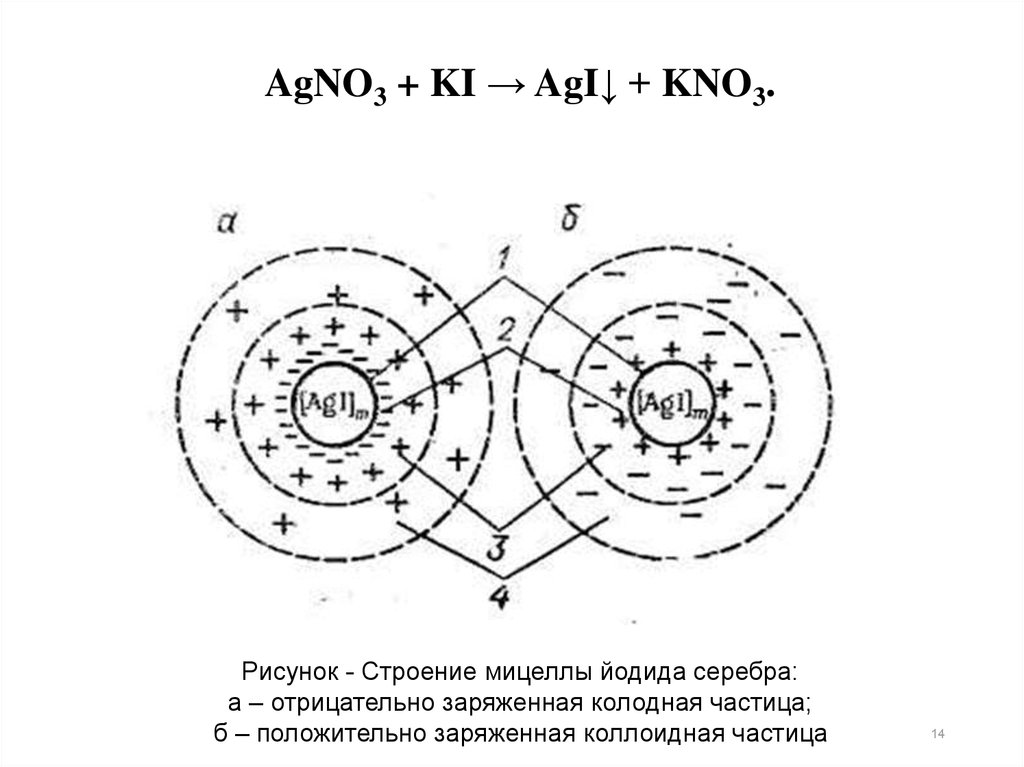 Схема мицеллы золя